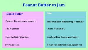 What is the difference between peanut butter and jam