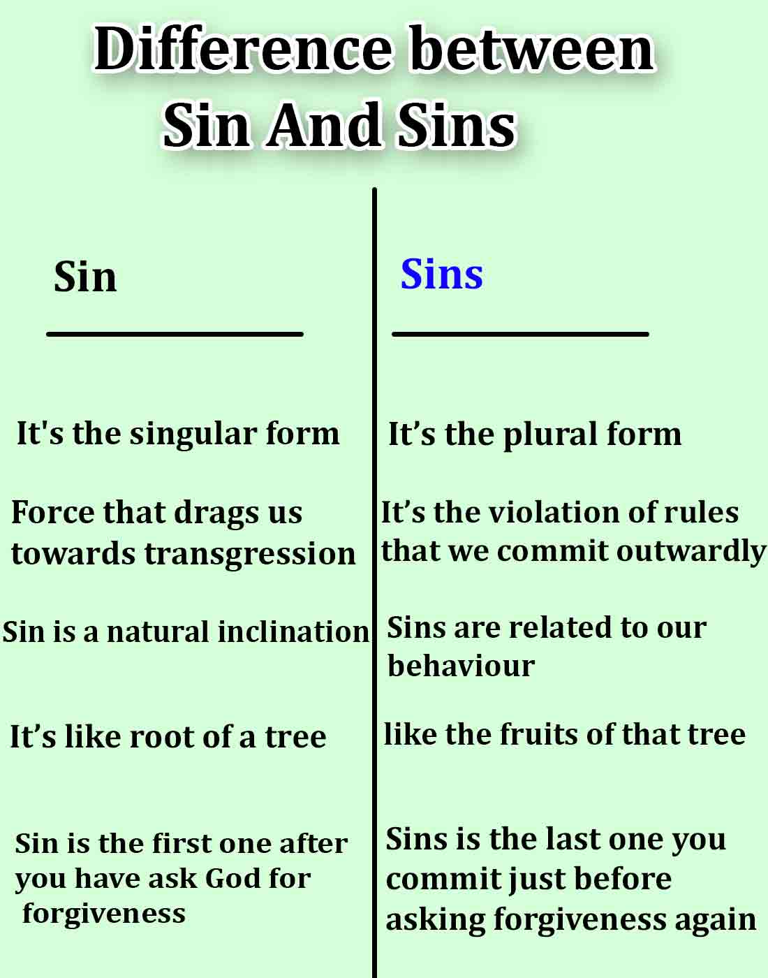 difference-between-sin-and-sins-with-table-differenceplanet