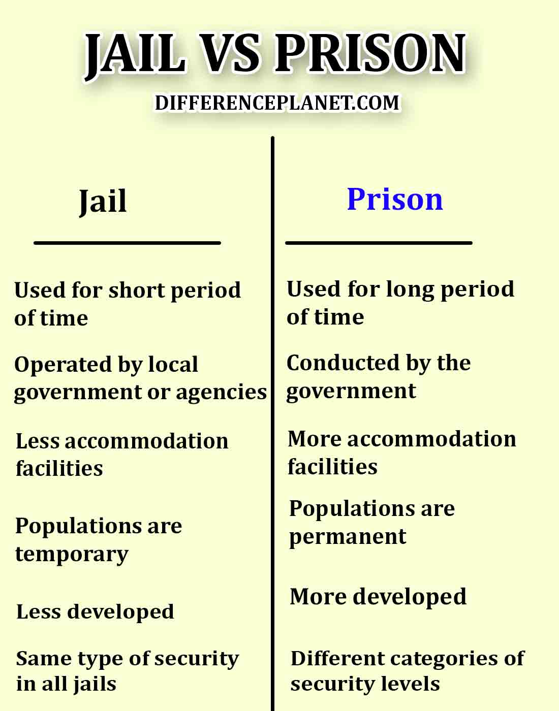 difference-between-jail-and-prison-with-table-dplanet