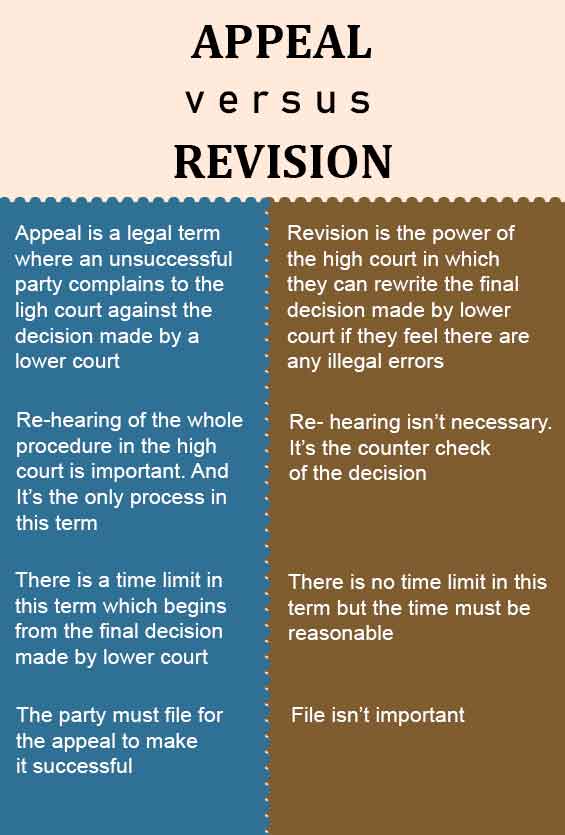 Difference Between Appeal And Revision With Table DPlanet