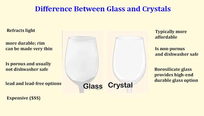 Difference Between Glass And Crystals [with Table] Dplanet