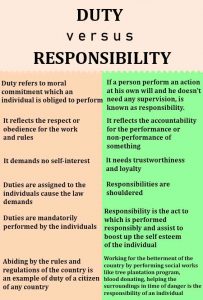 duty VS responsibility