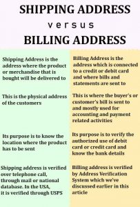 Shipping Address vs Billing Address