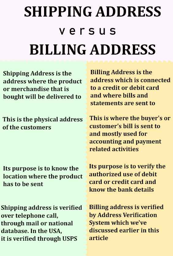 Difference Between Shipping Address And Billing Address With Table 