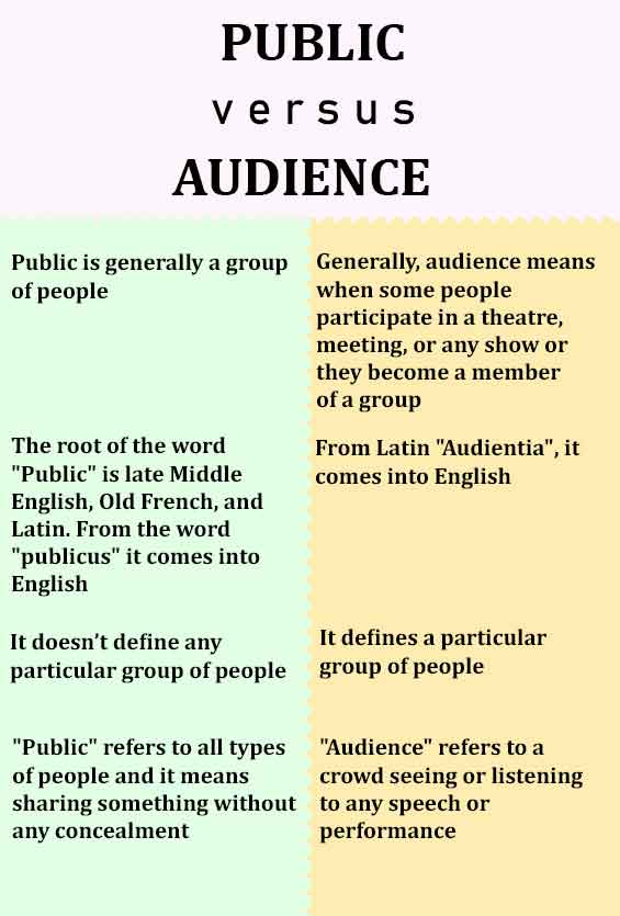 difference-between-public-and-audience-with-table-differenceplanet